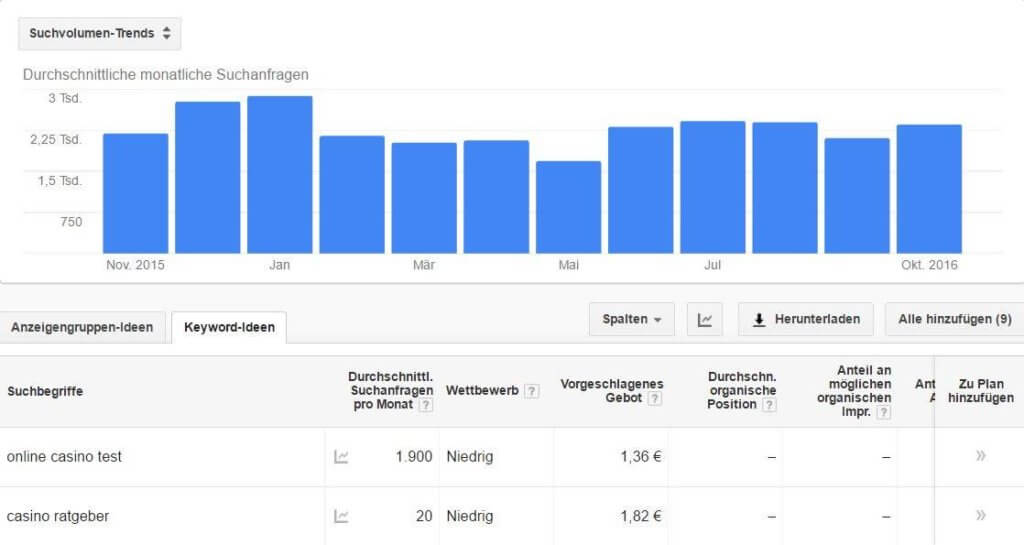 Online Business Ideen Casino Keyword