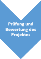 Crowdinvesting bei Immobilien II