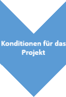 Crowdinvesting bei Immobilien III