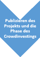 Crowdinvesting bei Immobilien IV