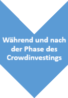 Crowdinvesting bei Immobilien V