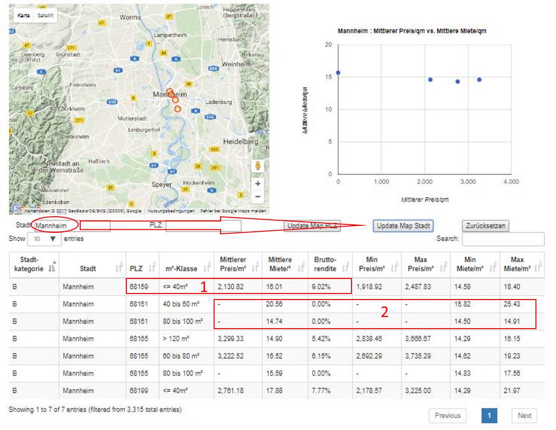Immobilienatlas Deutschland - Gesamtbetrachtung