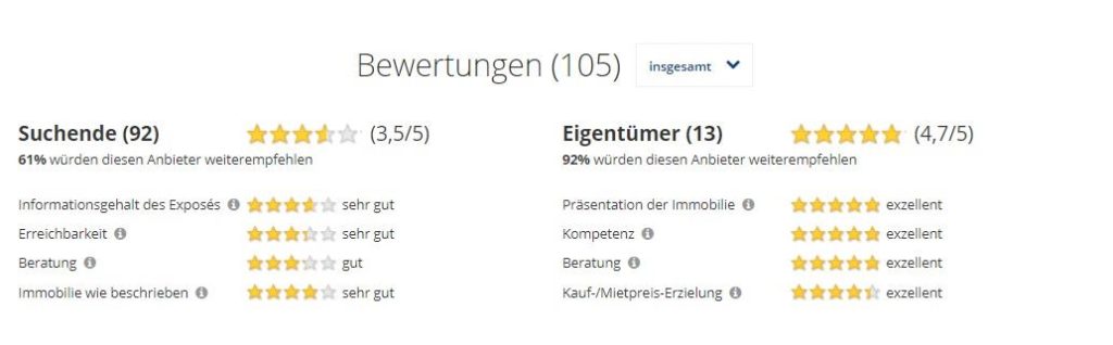Outsouring im Immobilienmanagement - Kundenfeedback