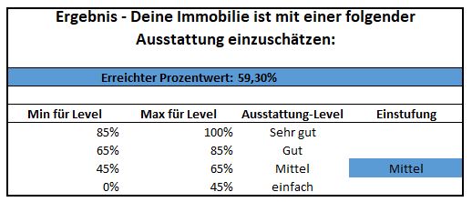 Immobilienangebot der Woche - Ausstattung