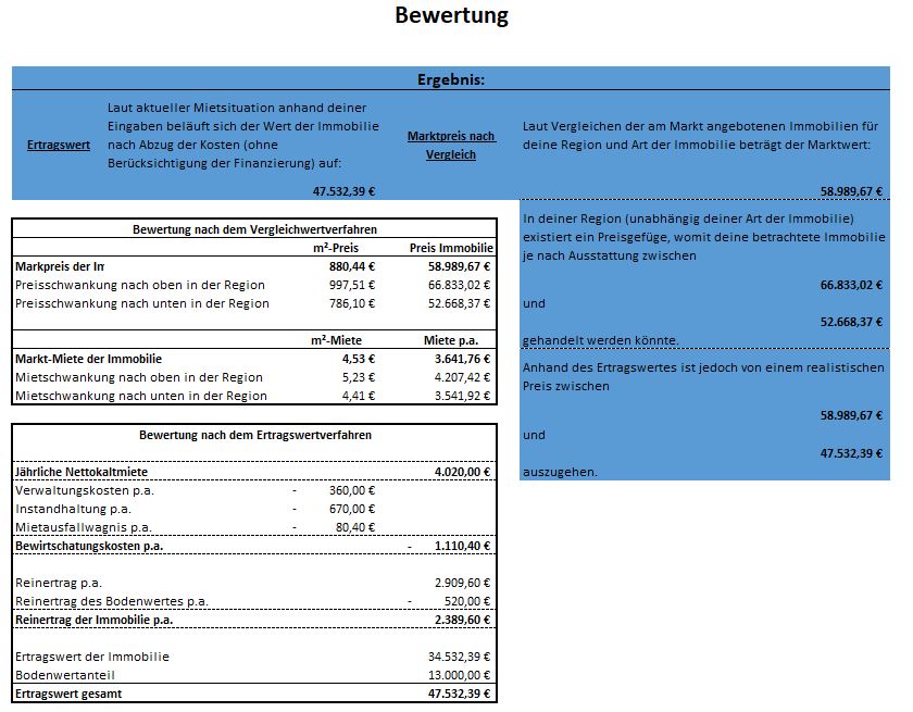 Immobilienangebot der Woche - Bewertung