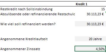 Immobilienangebot der Woche - Zins- + Kreditrisiko