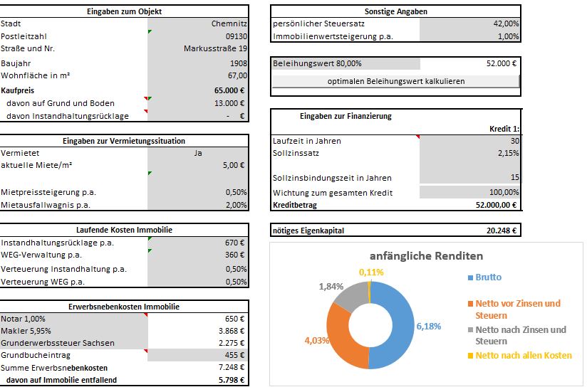 Immobilienangebot der Woche - Überblick