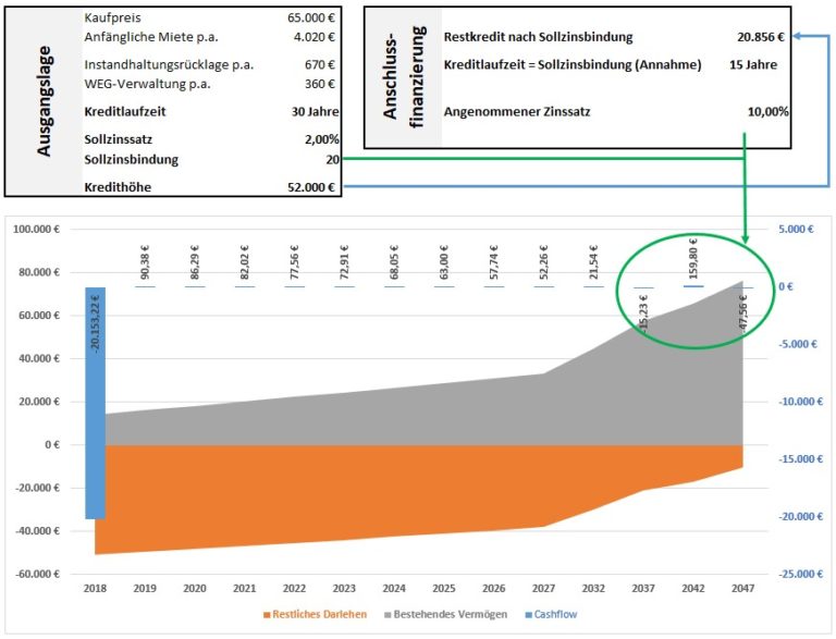 Risiken von Immobilien - Zinsänderungsrisiko-2.jpg