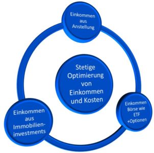 finanziell frei sein - Achtung Neuwahlen stehen an