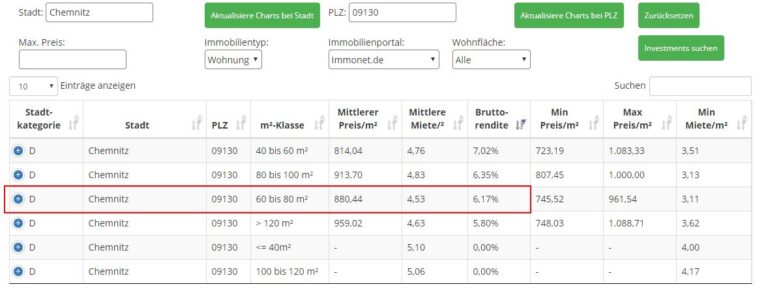 Immobilienangebot der Woche - Marktlage