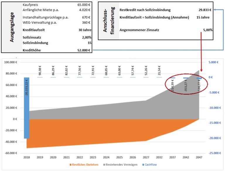 Risiken von Immobilien - Zinsänderungsrisiko-3.jpg