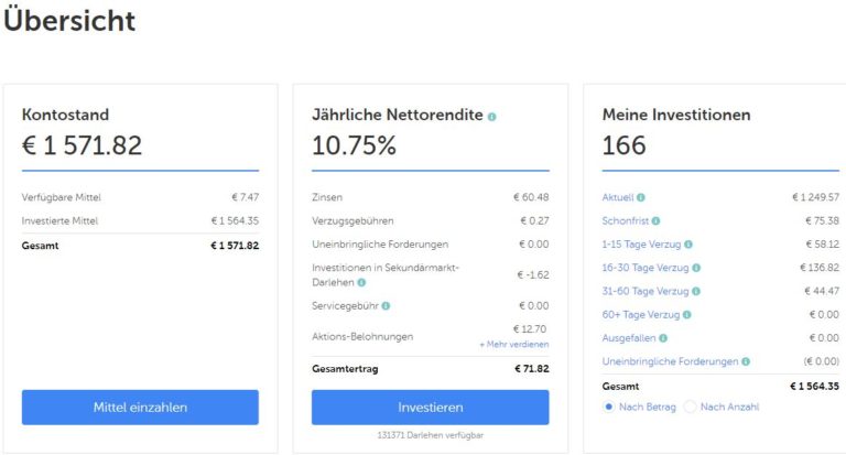 Alternative Geldanlage Crowdinvesting