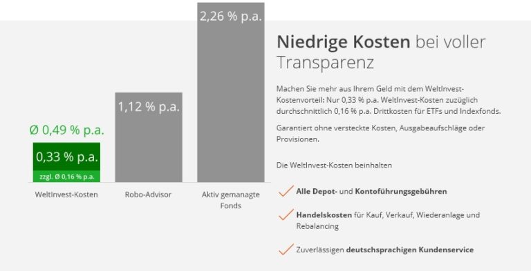 ETF Portfolio - Kostengegenüberstellung
