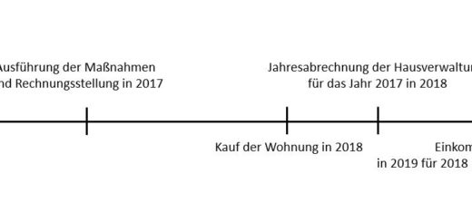 Instandhaltungsrücklage als Faktor als Faktor bei Kaufentscheidung